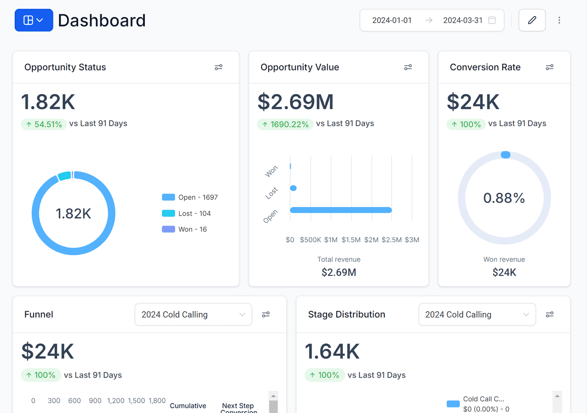 Platform Dashboard